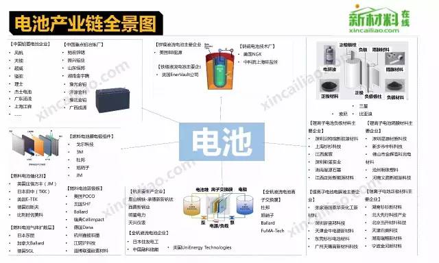 行业-18个行业的产业链全景图(高清) - 图16