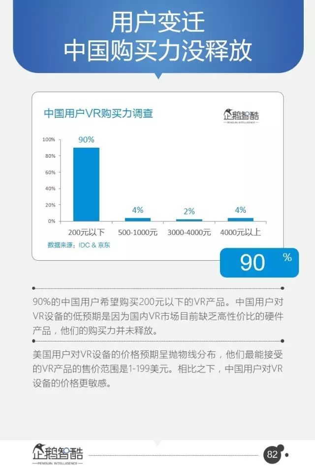 腾讯-报告：95页PPT，16个行业，8万字付费完整版！ - 图81