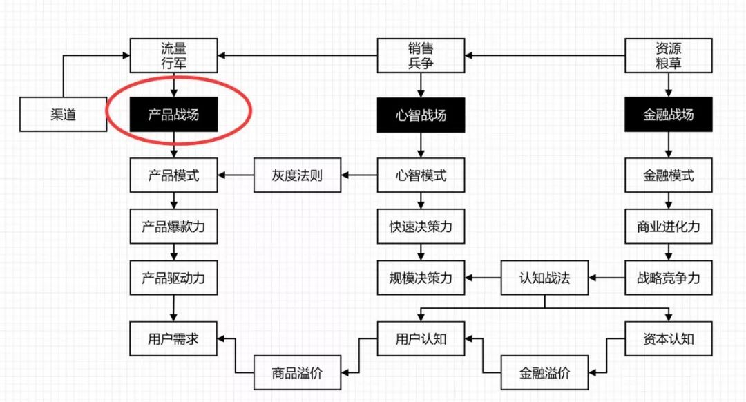 餐饮-饿了么-成为外卖第一后，你所不知道的美团惊天逆袭真相 - 图9