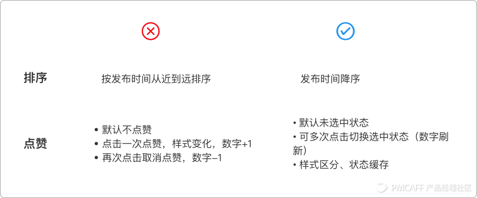 PRD-1.3万字简述，PRD到底怎么写 - 图55