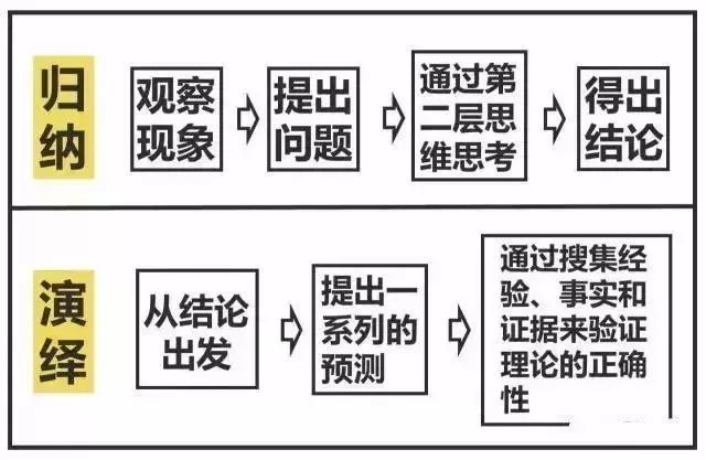 思维-逻辑思维能力讲解 - 图3