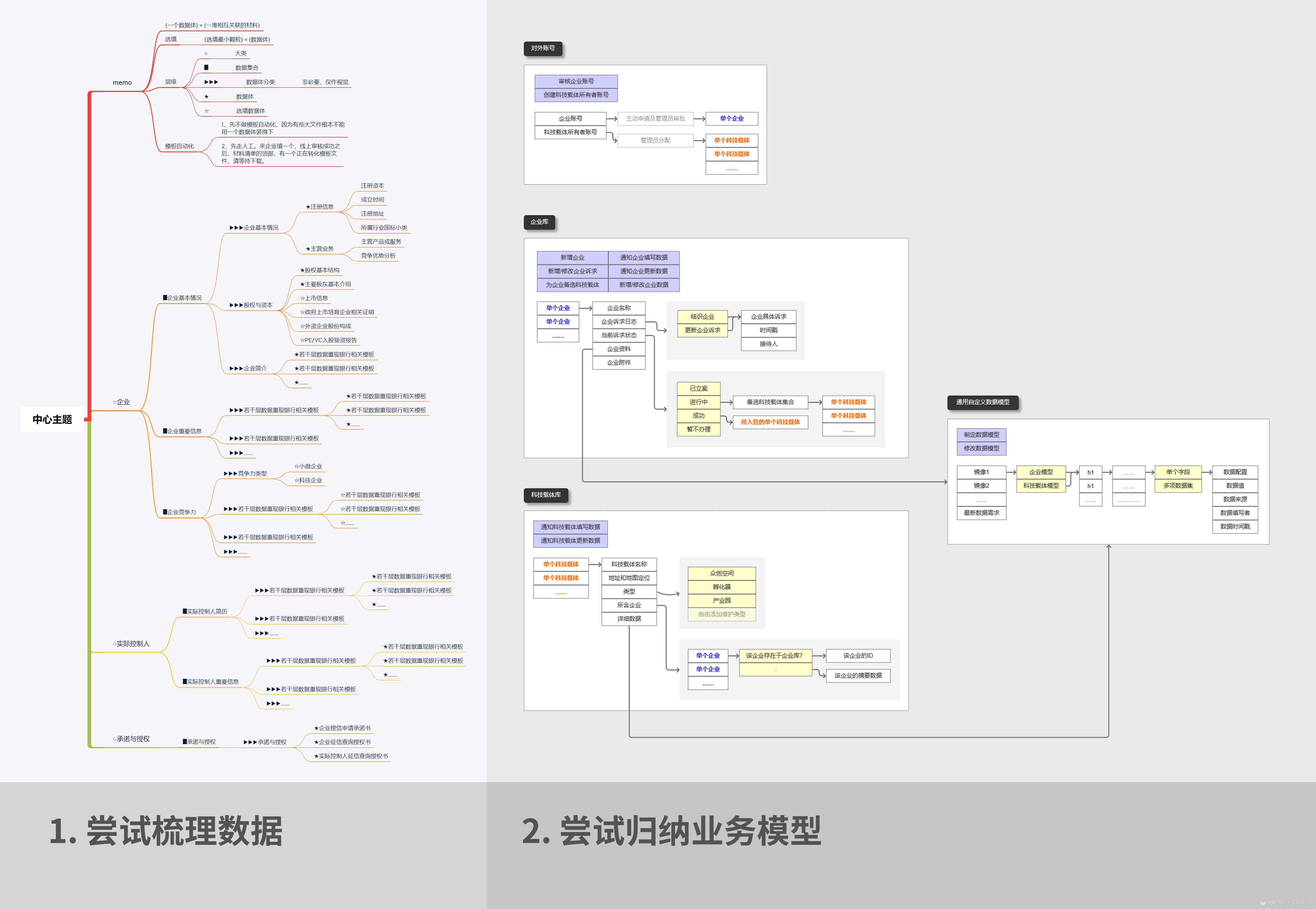 认真教新手设计一个顶级表单定制后台PRD（万字+20图） - 图3