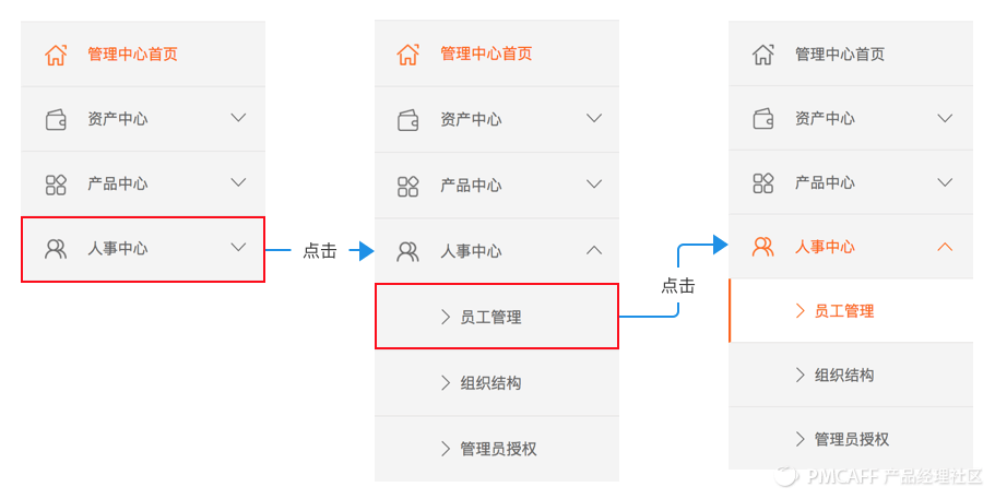 PRD-1.3万字简述，PRD到底怎么写 - 图47