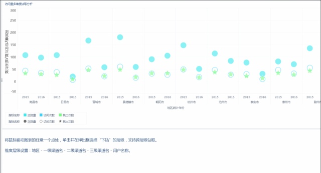 掌握这22个高阶布局+配色技巧，90%的人都能做出酷炫可视化！ - 知乎 - 图24