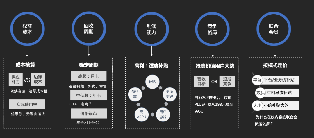 产品设计：如何从0到1搭建一套会员体系 - 图16