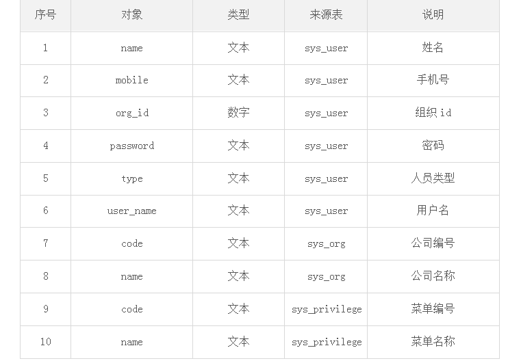 一份全面的“数据需求分析”是怎样的？ - 图3