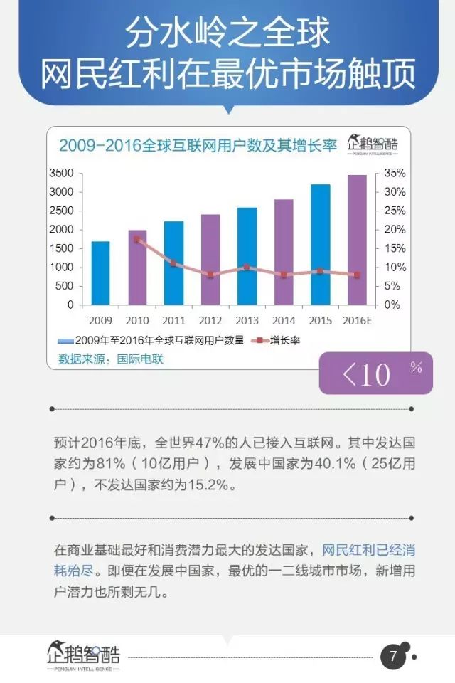 腾讯-报告：95页PPT，16个行业，8万字付费完整版！ - 图6