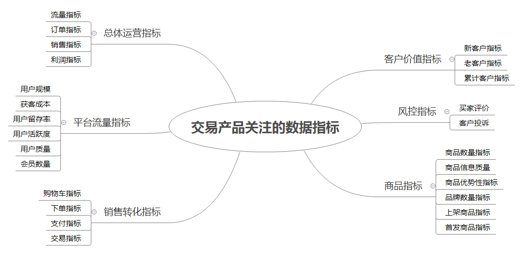 产品新人，如何理解交易产品？ - 图4