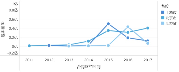 掌握这22个高阶布局+配色技巧，90%的人都能做出酷炫可视化！ - 知乎 - 图4