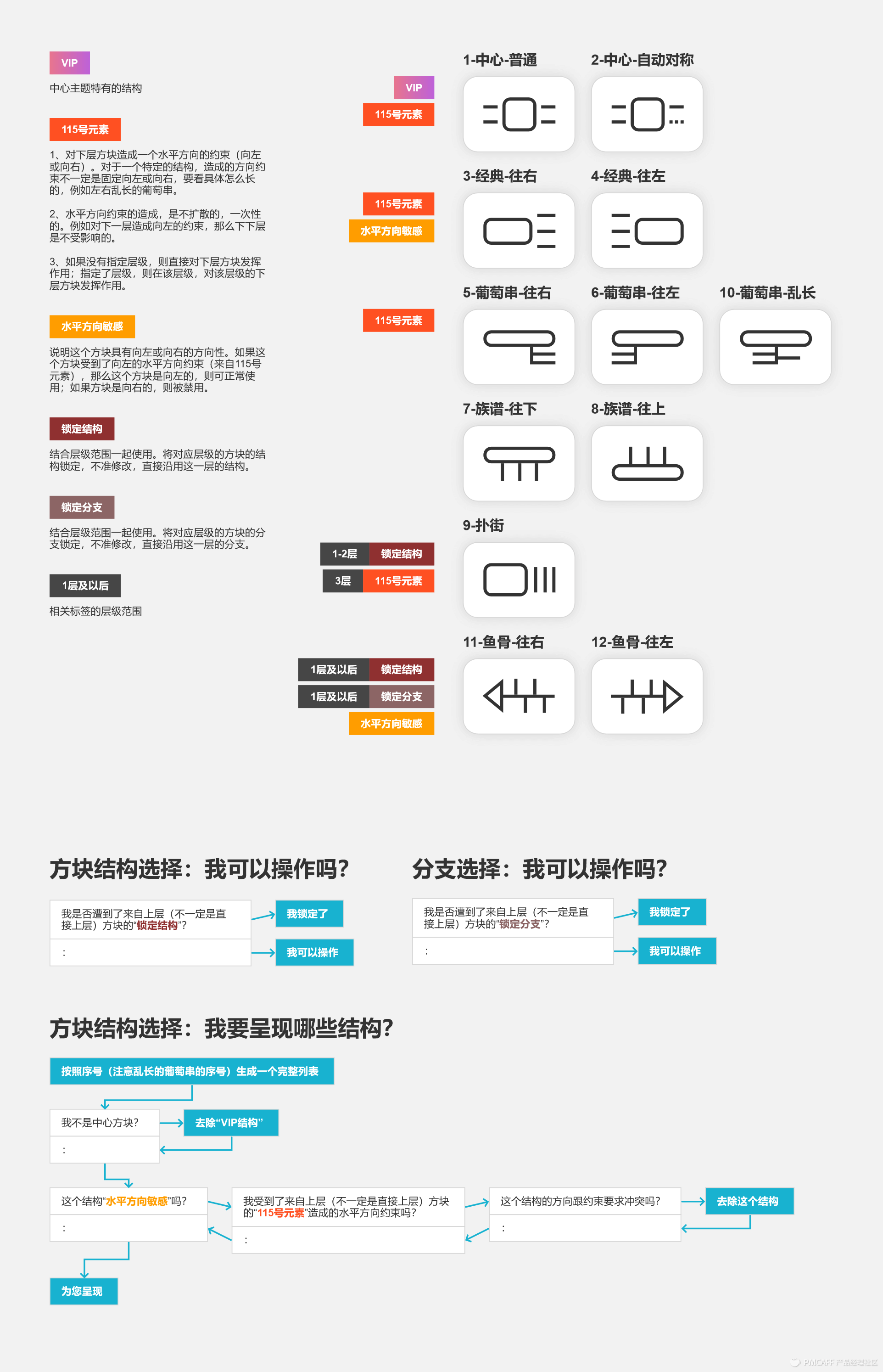 一个较小较美的xMind优化文档设计过程 - 图11