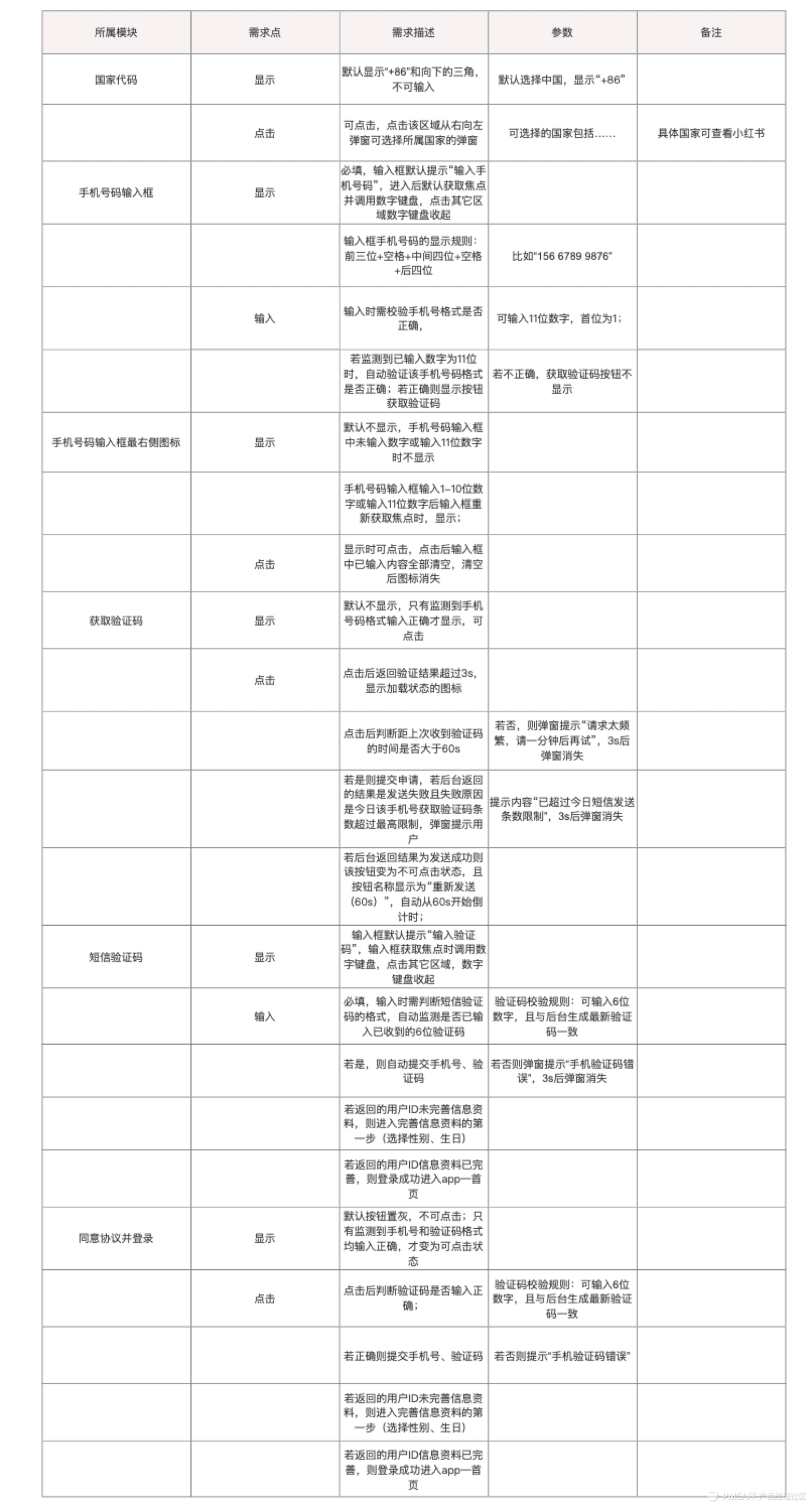 功能分析—登录 - 图3