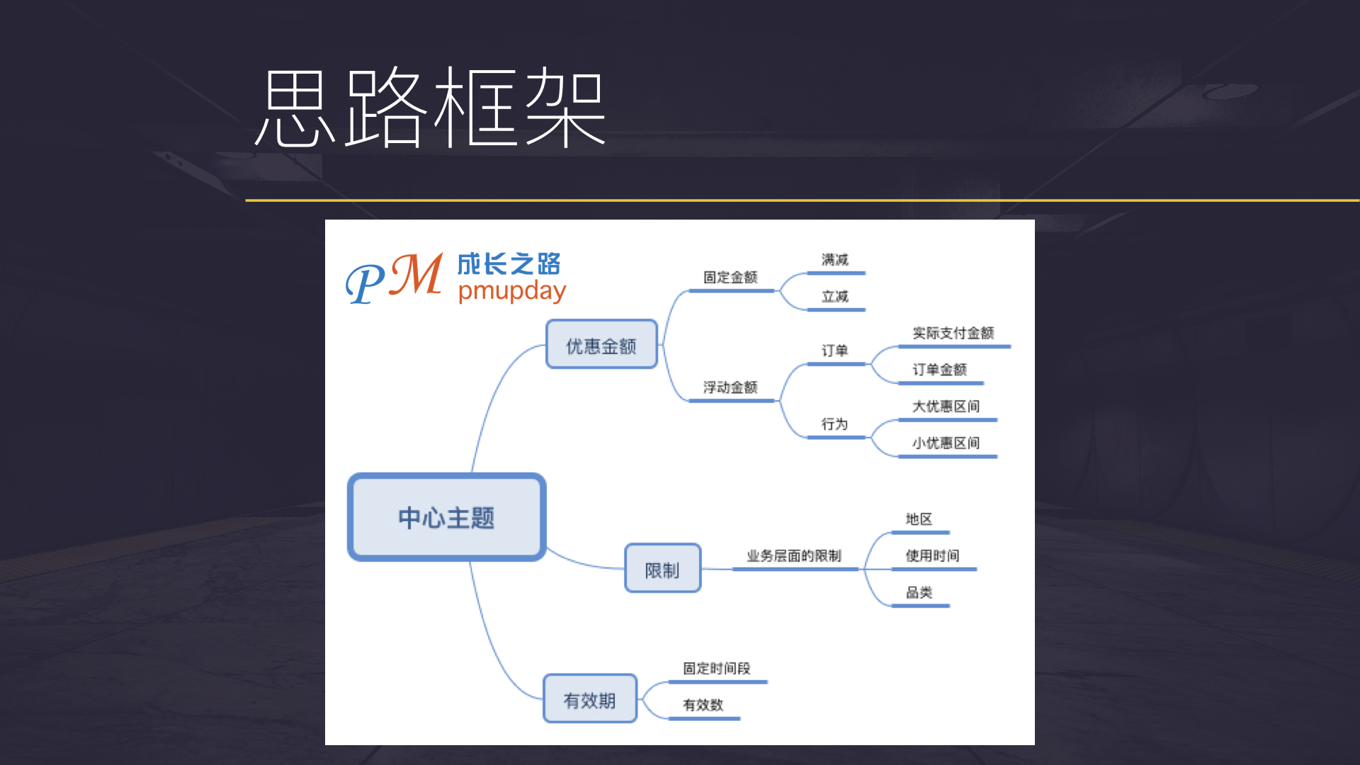 优惠券-优惠券的设计指南（二）：优惠券系统篇 - 图7