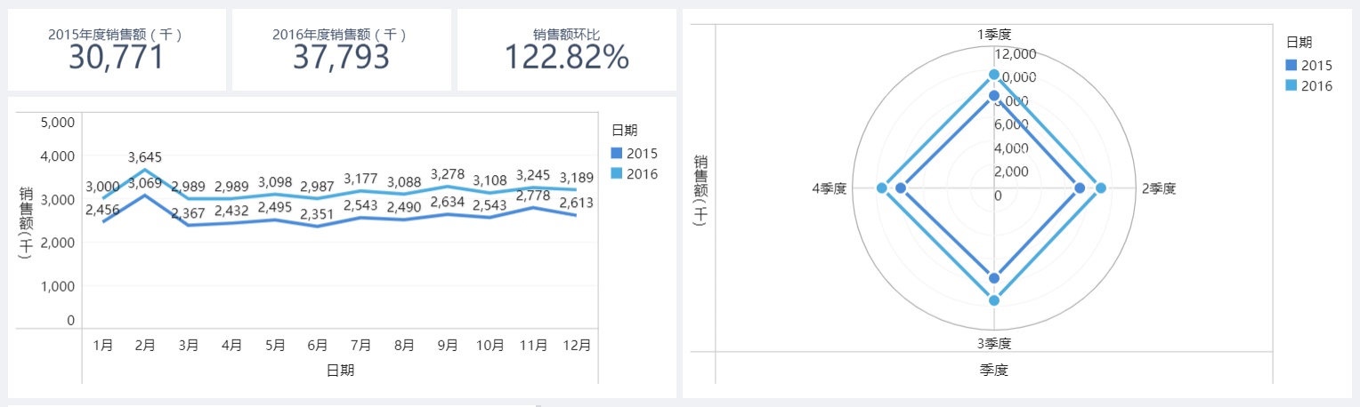 掌握这22个高阶布局+配色技巧，90%的人都能做出酷炫可视化！ - 知乎 - 图28