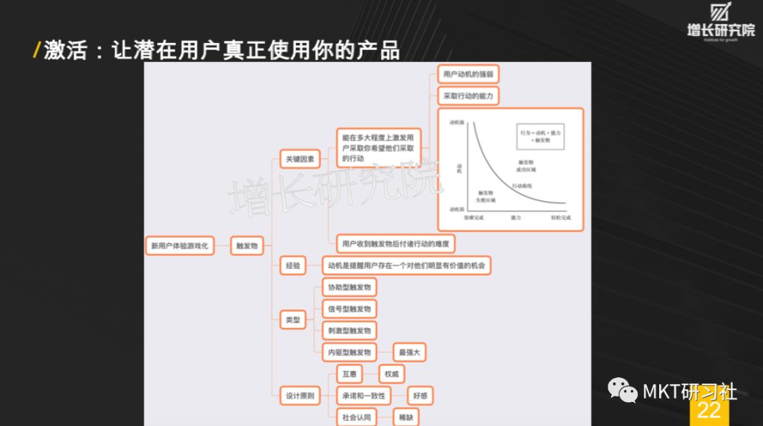 增长黑客-30页PPT让你秒懂增长黑客，如何低成本实现爆发式增长 - 图23