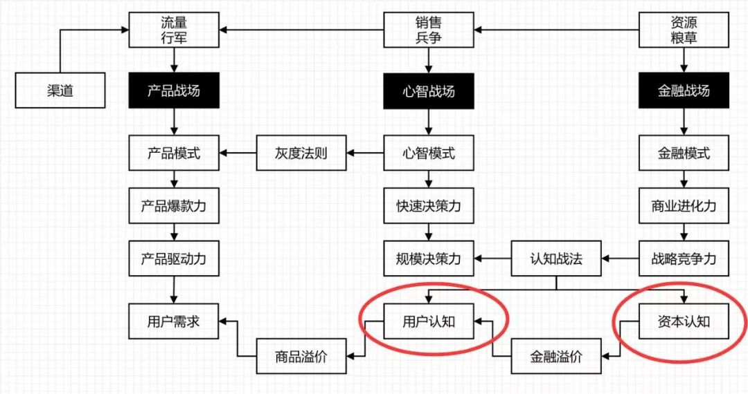 餐饮-饿了么-成为外卖第一后，你所不知道的美团惊天逆袭真相 - 图18