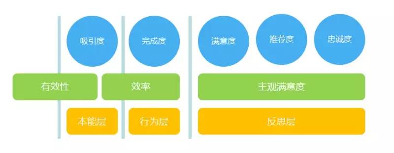 知识点-用户体验-一篇文章由浅入深读懂用户体验 - 图45