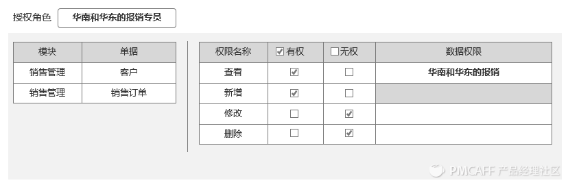 产品设计-ERP系统数据权限设计 - 图5