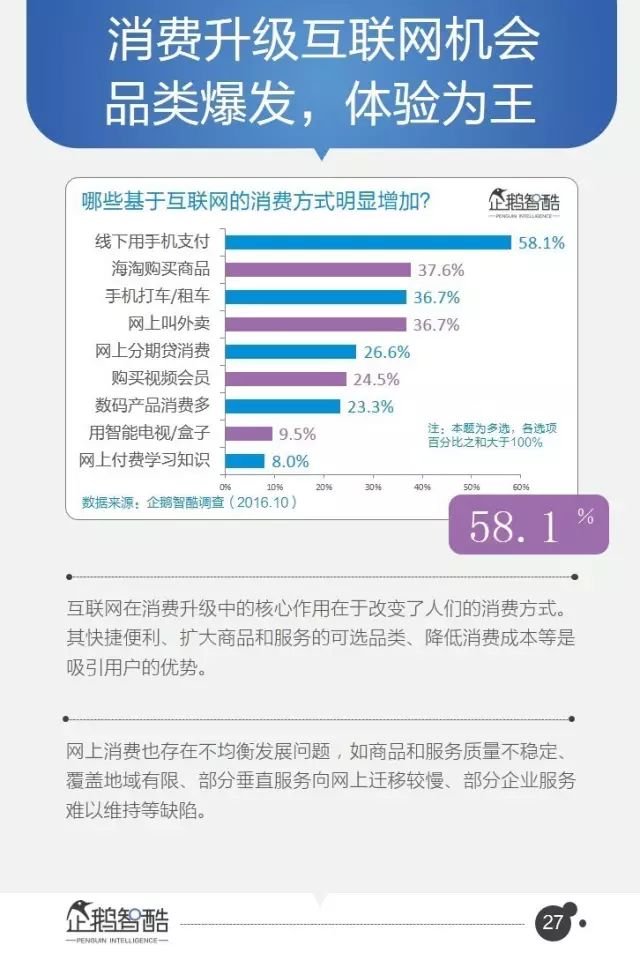 腾讯-报告：95页PPT，16个行业，8万字付费完整版！ - 图26