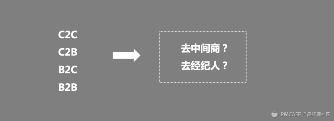 如何系统地理解「交易平台」？ - 图3