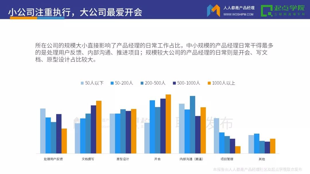 行业-2017产品经理白皮书 - 图17