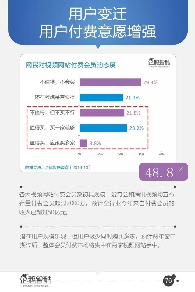 腾讯-报告：95页PPT，16个行业，8万字付费完整版！ - 图75