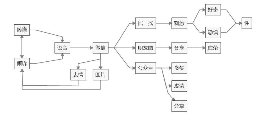 知识点-需求-关于需求，这应该是目前最深度的分析了 - 图4