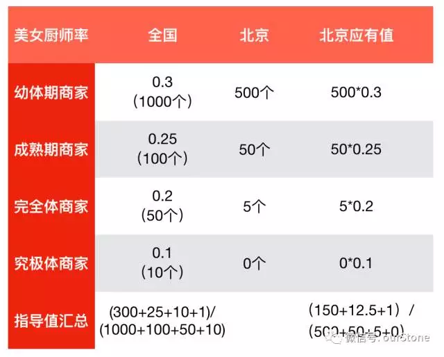 方法论-数据分析基本方法论 - 图5