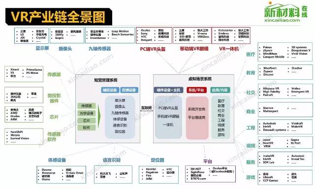 行业-18个行业的产业链全景图(高清) - 图4