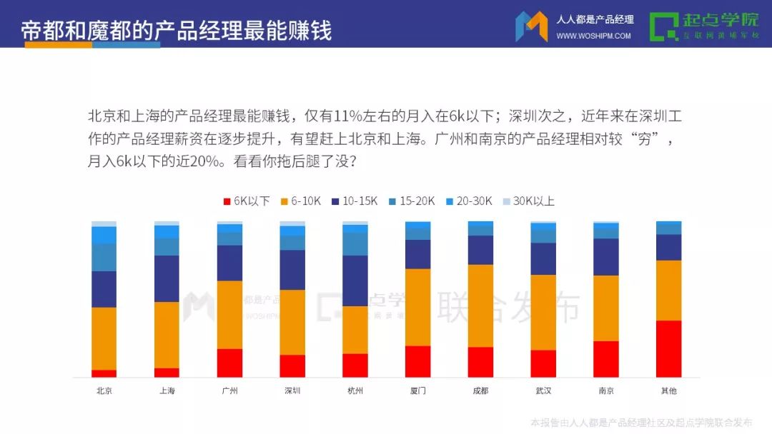 行业-2017产品经理白皮书 - 图12