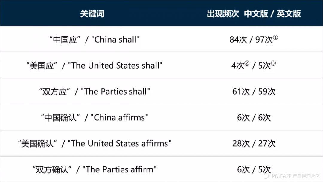 产品方法论-如何做好tob产品 - 图5