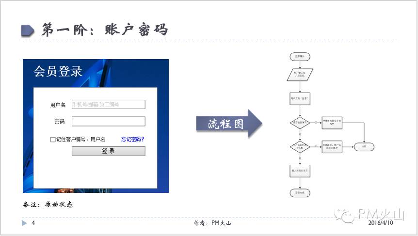 产品设计-登录注册-流程图绘制实战案例 - 图4