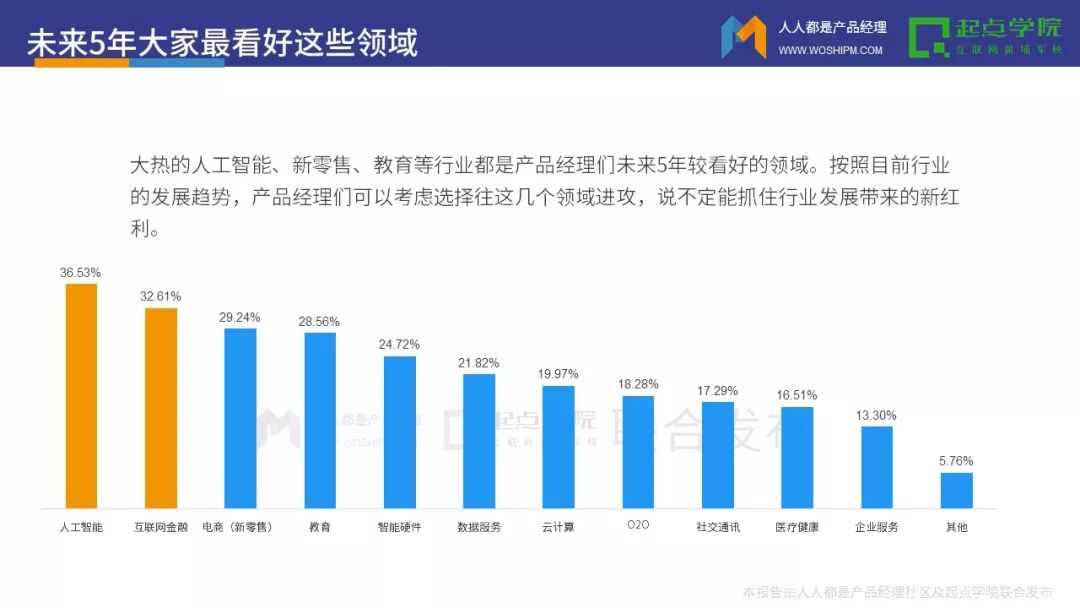 行业-2017产品经理白皮书 - 图26