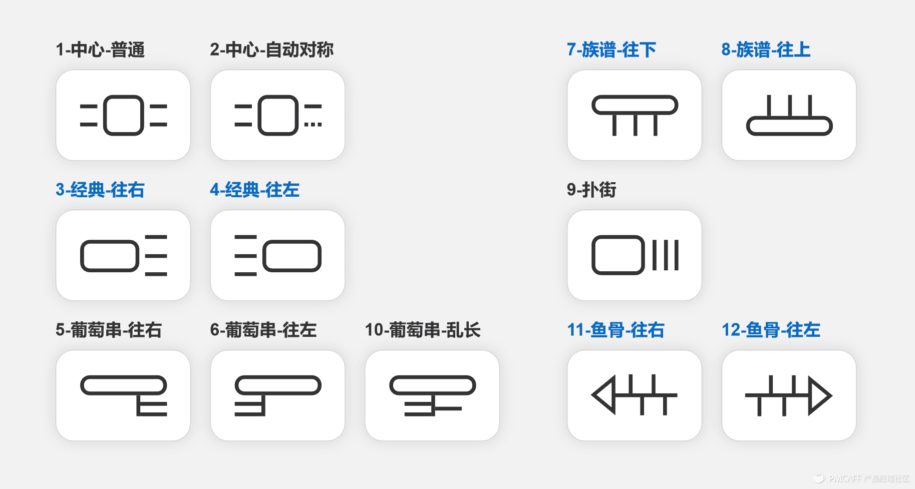 一个较小较美的xMind优化文档设计过程 - 图9