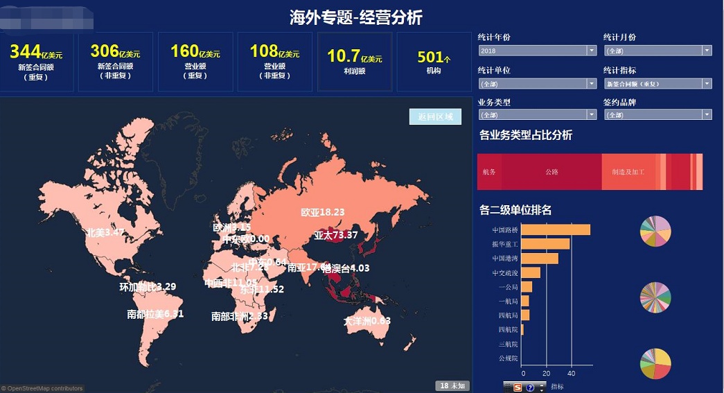 掌握这22个高阶布局+配色技巧，90%的人都能做出酷炫可视化！ - 知乎 - 图14