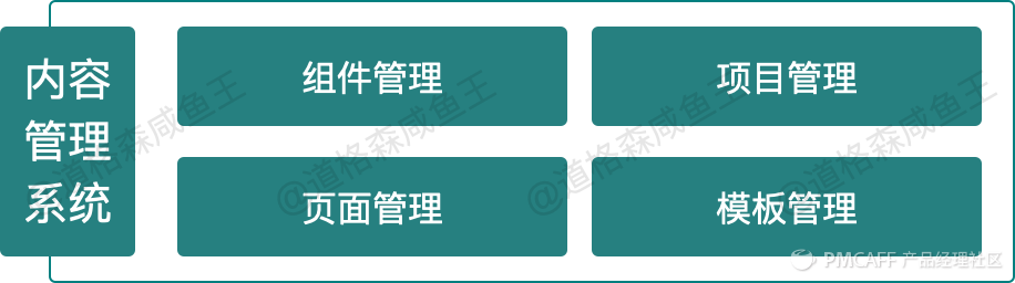 产品设计-从0到1搭建电商营销中心 - 图6