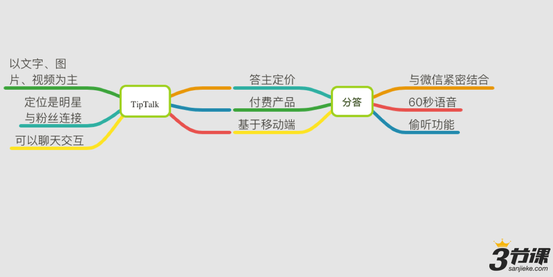 如何培养所谓的“产品感”？这里有4个落地的训练方法 - 图3