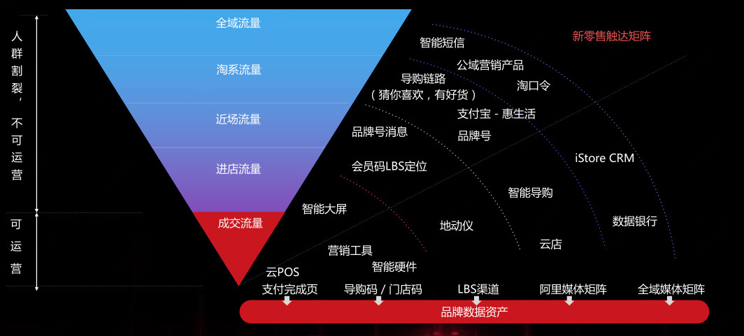 案例-2018 阿里京东618营销策略全面解析 - 图13