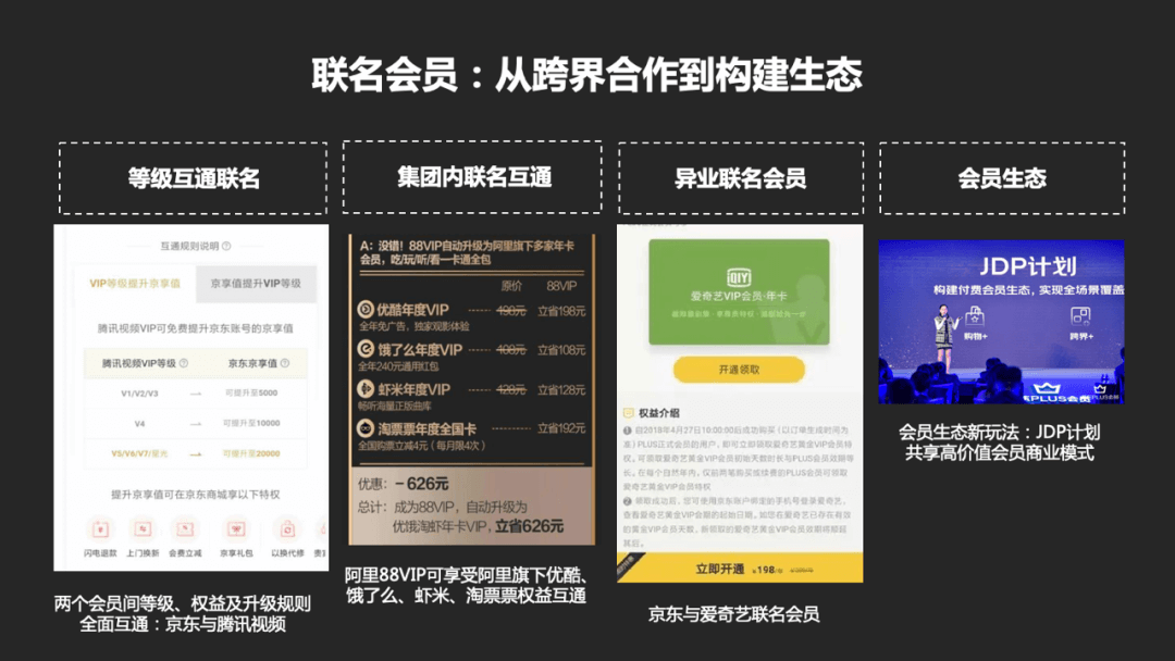 产品设计：如何从0到1搭建一套会员体系 - 图19