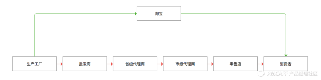 一次成功的商业化案例分享 - 图7