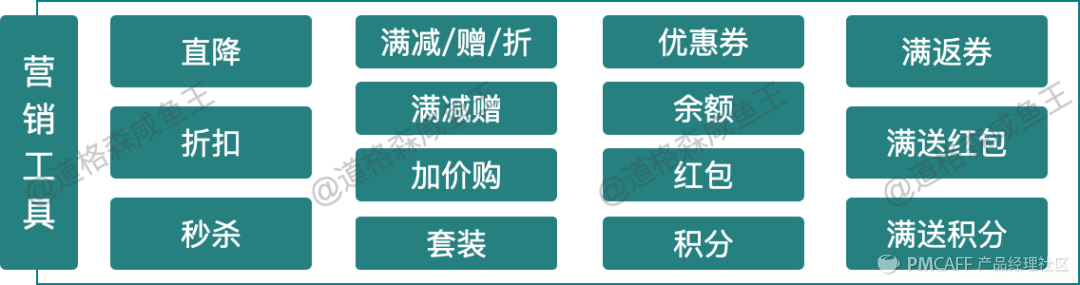 产品设计-从0到1搭建电商营销中心 - 图4