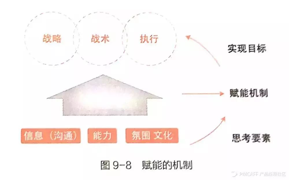 产品方法论-网易云音乐-前副总裁教你如何做产品 - 图15