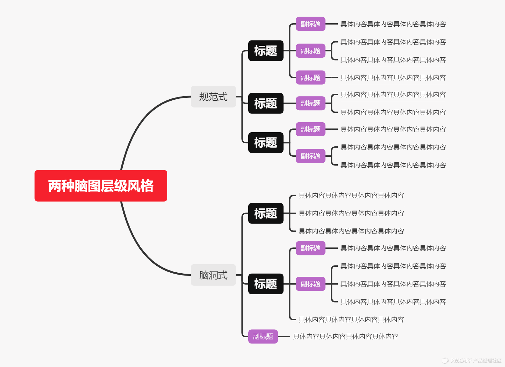 一个较小较美的xMind优化文档设计过程 - 图20