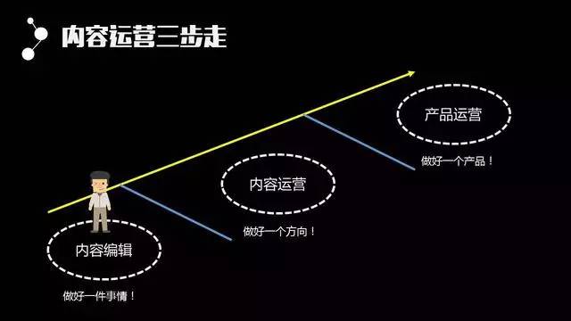 内容运营-43页PPT！从零开始把内容运营讲透 - 图9