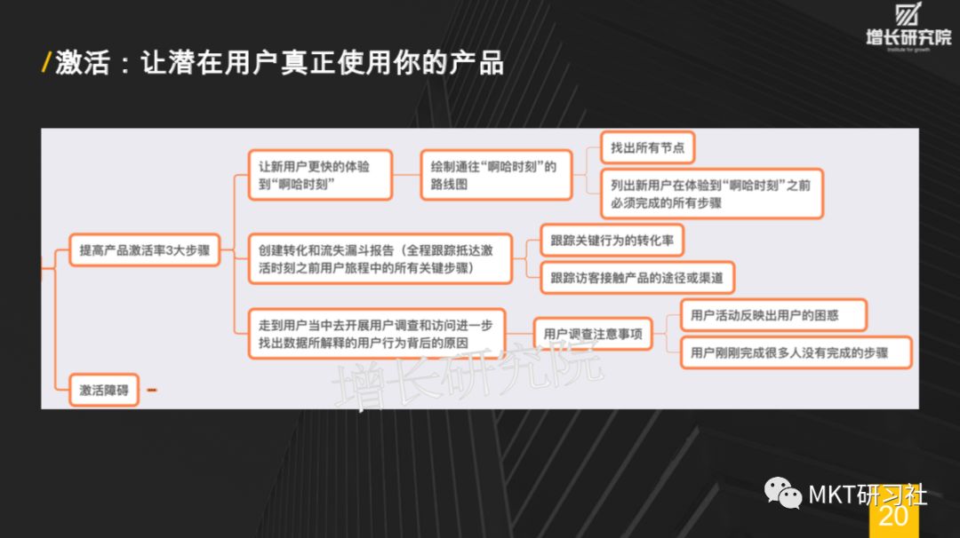 增长黑客-30页PPT让你秒懂增长黑客，如何低成本实现爆发式增长 - 图21