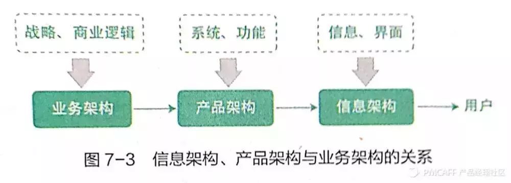 产品方法论-网易云音乐-前副总裁教你如何做产品 - 图12