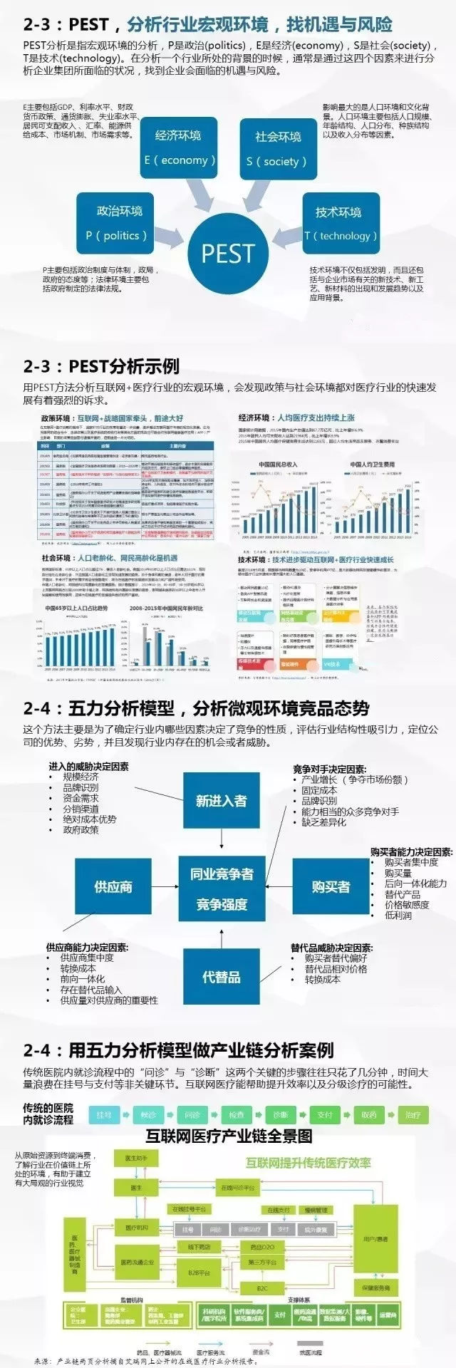 行业分析-如何快速了解一个行业？ - 图4