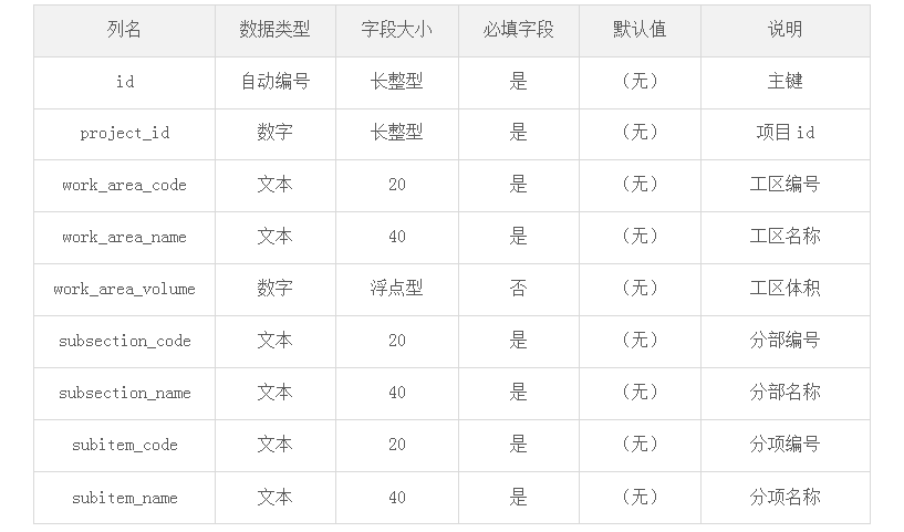 一份全面的“数据需求分析”是怎样的？ - 图6