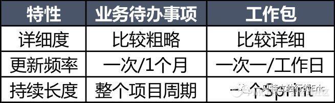 产品方法论-如何做好tob产品 - 图39