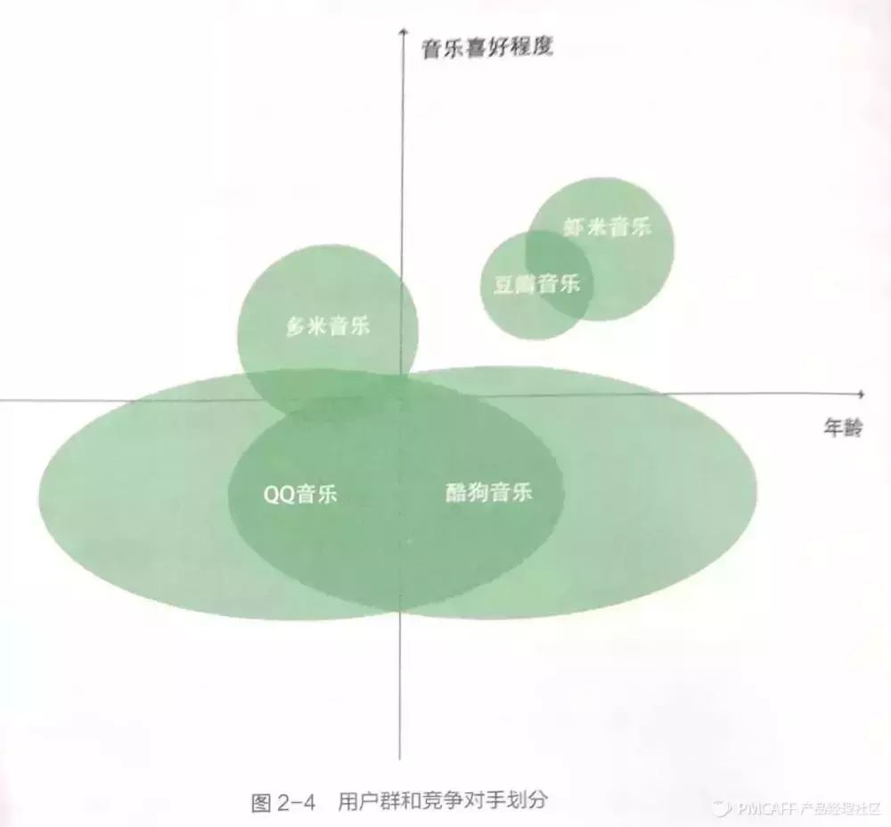 产品方法论-网易云音乐-前副总裁教你如何做产品 - 图5