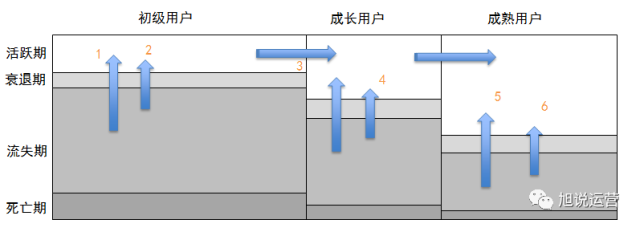 总结分享-用户运营经验-腾讯 - 图4